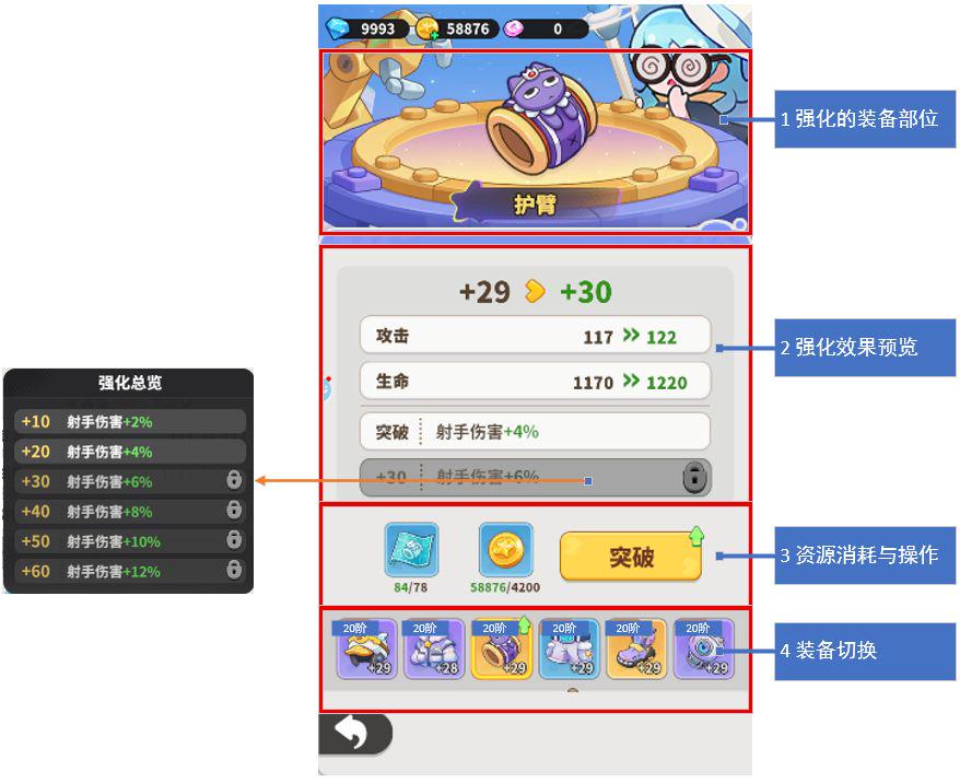 装备、穿戴、强化、分解与精炼 - 装备强化界面
