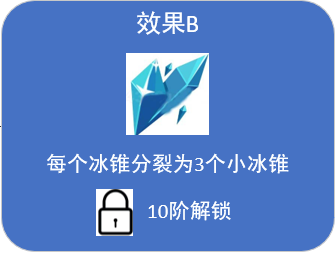 统帅/队长技能卡 - 点开未使用的效果分支，弹窗中显示【使用】按钮，点击后变为使用中的文本提示
