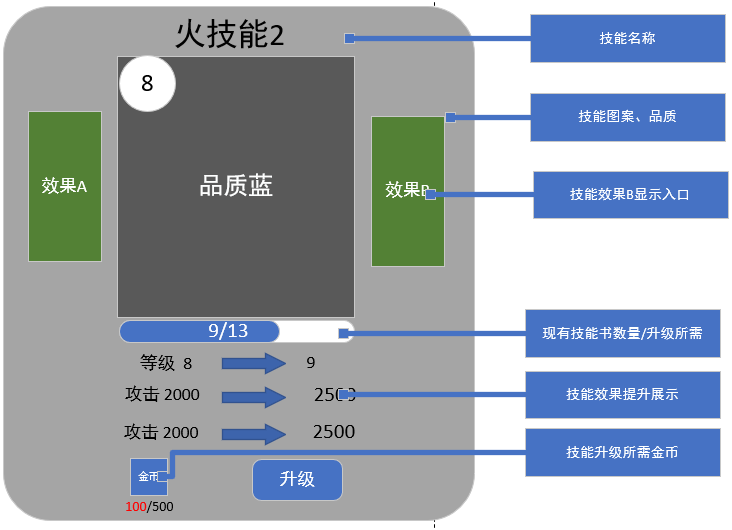统帅/队长技能卡 - 技能卡升级界面