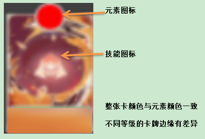 技能、buff、弹道与战斗效果 - |权重可配置|每张卡片的出现概率权重可配置,用于平衡性调整|