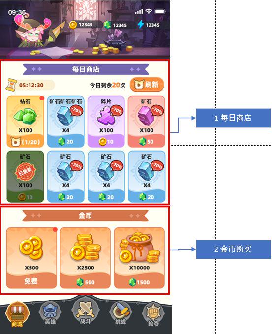 商店、购买与刷新 - 商店整体图
