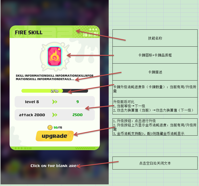 升级弹窗：名称、品质、描述、碎片持有/需要、阶数与攻击前后对比、可选金币消耗
