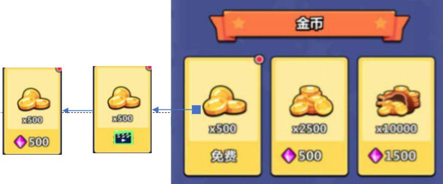 金币免费、广告和钻石档交互参考